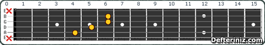 Gitarda C#-5 | Db-5 Akoru Pozisyon:1