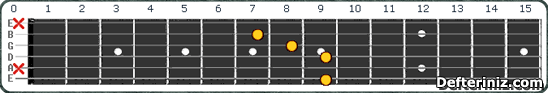 Gitarda C#11 (Db11) Akoru Pozisyon:1