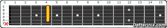 Gitarda C#11 (Db11) Akoru Pozisyon:2