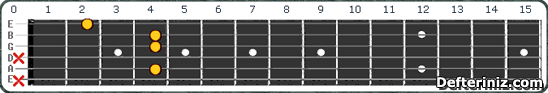 Gitarda C#11 (Db11) Akoru Pozisyon:3