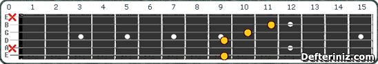 Gitarda C#13 (Db13) Akoru Pozisyon:1