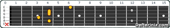 Gitarda C#13 (Db13) Akoru Pozisyon:2