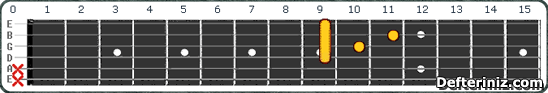 Gitarda C#13 (Db13) Akoru Pozisyon:3