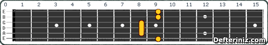 Gitarda C#6 add9 (Db6 add9) Akoru Pozisyon:1