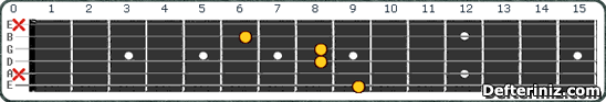 Gitarda C#6 add9 (Db6 add9) Akoru Pozisyon:3