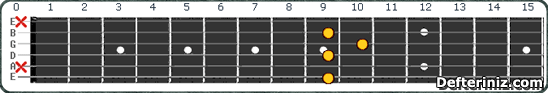 Gitarda C#7 (Db7) Akoru Pozisyon:2