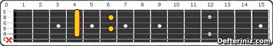 Gitarda C#7 (Db7) Akoru Pozisyon:3