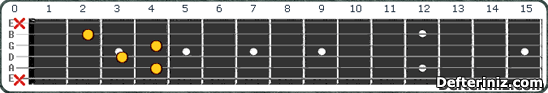 Gitarda C#7 (Db7) Akoru Pozisyon:4