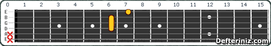 Gitarda C#7 (Db7) Akoru Pozisyon:7