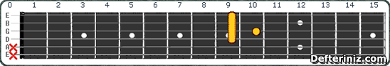 Gitarda C#7 (Db7) Akoru Pozisyon:8