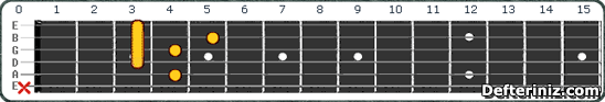 Gitarda C#7(b5,#9) | Db7(b5,#9) Akoru Pozisyon:1