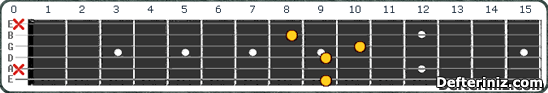 Gitarda C#7b5 (Db7b5) Akoru Pozisyon:1