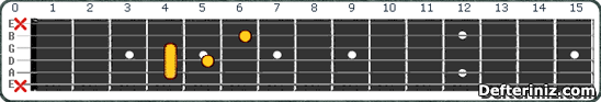 Gitarda C#7b5 (Db7b5) Akoru Pozisyon:2