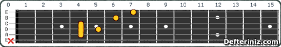 Gitarda C#7b5 (Db7b5) Akoru Pozisyon:3