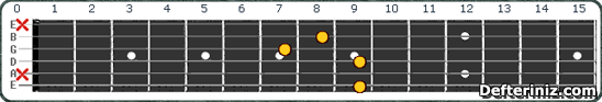 Gitarda C#7(b5,b9) | Db7(b5,b9) Akoru Pozisyon:1