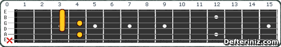Gitarda C#7(b5,b9) | Db7(b5,b9) Akoru Pozisyon:2