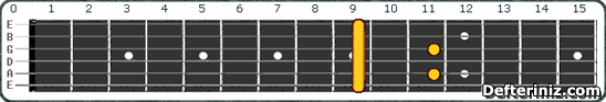 Gitarda C#7sus4 (Db7sus4) Akoru Pozisyon:1