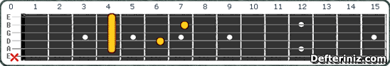 Gitarda C#7sus4 (Db7sus4) Akoru Pozisyon:2