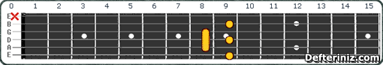 Gitarda C#9 (Db9) Akoru Pozisyon:1