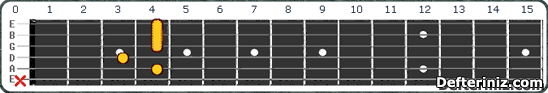 Gitarda C#9 (Db9) Akoru Pozisyon:2