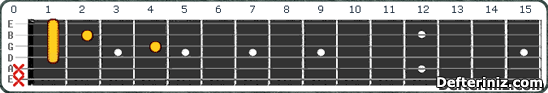 Gitarda C#9 (Db9) Akoru Pozisyon:6