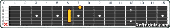 Gitarda C#9 (Db9) Akoru Pozisyon:7