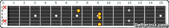 Gitarda C#m11 (Dbm11) Akoru Pozisyon:1