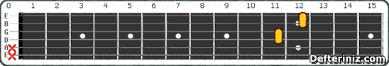 Gitarda C#m11 (Dbm11) Akoru Pozisyon:4