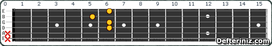 Gitarda C#m6 (Dbm6) Akoru Pozisyon:5
