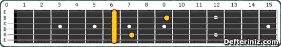 Gitarda C#m6 (Dbm6) Akoru Pozisyon:8