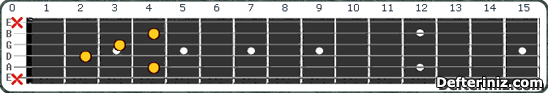 Gitarda C#m6 add9 (Dbm6 add9) Akoru Pozisyon:1