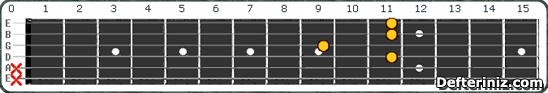 Gitarda C#m6 add9 (Dbm6 add9) Akoru Pozisyon:2