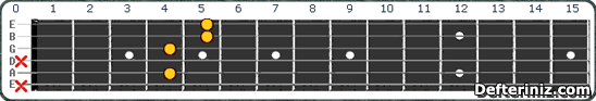 Gitarda C#m7#5 (Dbm7#5) Akoru Pozisyon:2