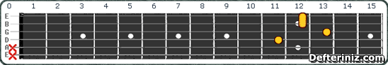 Gitarda C#m7 (Dbm7) Akoru Pozisyon:5