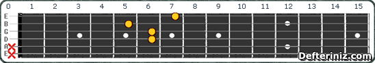 Gitarda C#m7 (Dbm7) Akoru Pozisyon:7