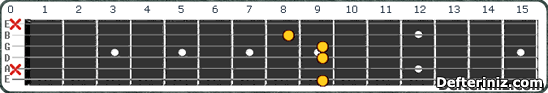 Gitarda C#m7b5 (Dbm7b5) Akoru Pozisyon:1