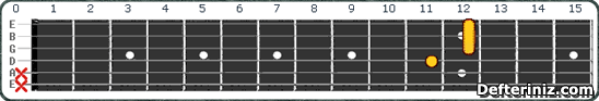 Gitarda C#m7b5 (Dbm7b5) Akoru Pozisyon:4