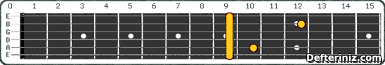 Gitarda C#m7b5 (Dbm7b5) Akoru Pozisyon:5