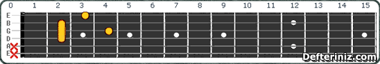 Gitarda C#m7b5 (Dbm7b5) Akoru Pozisyon:6