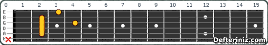 Gitarda C#m7b5 (Dbm7b5) Akoru Pozisyon:9