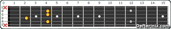 Gitarda C#m9 (Dbm9) Akoru Pozisyon:2