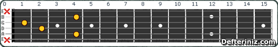 Gitarda C#m add9 (Dbm add9) Akoru Pozisyon:1