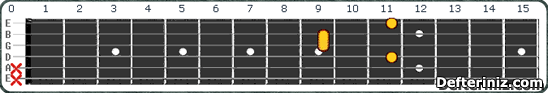 Gitarda C#m add9 (Dbm add9) Akoru Pozisyon:2