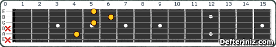 Gitarda C# maj7#5 (Db maj7#5) Akoru Pozisyon:2