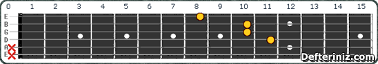 Gitarda C# maj7#5 (Db maj7#5) Akoru Pozisyon:3