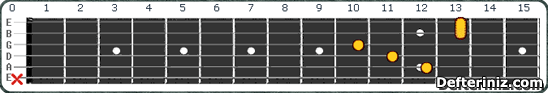 Gitarda C# maj7#5 (Db maj7#5) Akoru Pozisyon:4