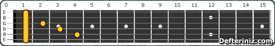 Gitarda C# maj7#5 (Db maj7#5) Akoru Pozisyon:5