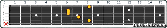 Gitarda C# maj7#5 (Db maj7#5) Akoru Pozisyon:6