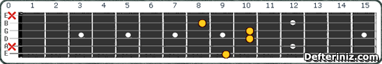 Gitarda C# maj7b5 (Db maj7b5) Akoru Pozisyon:1