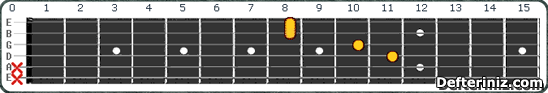 Gitarda C# maj7b5 (Db maj7b5) Akoru Pozisyon:3